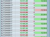 Scalping : analyse de 2 scalps sur le Dax 30