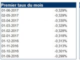 Un Future Indice, comment le cours du future se calcule ?