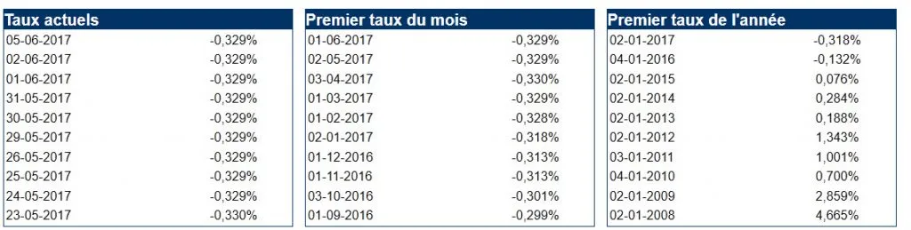Comprendre la différence entre indices futures et indices cash