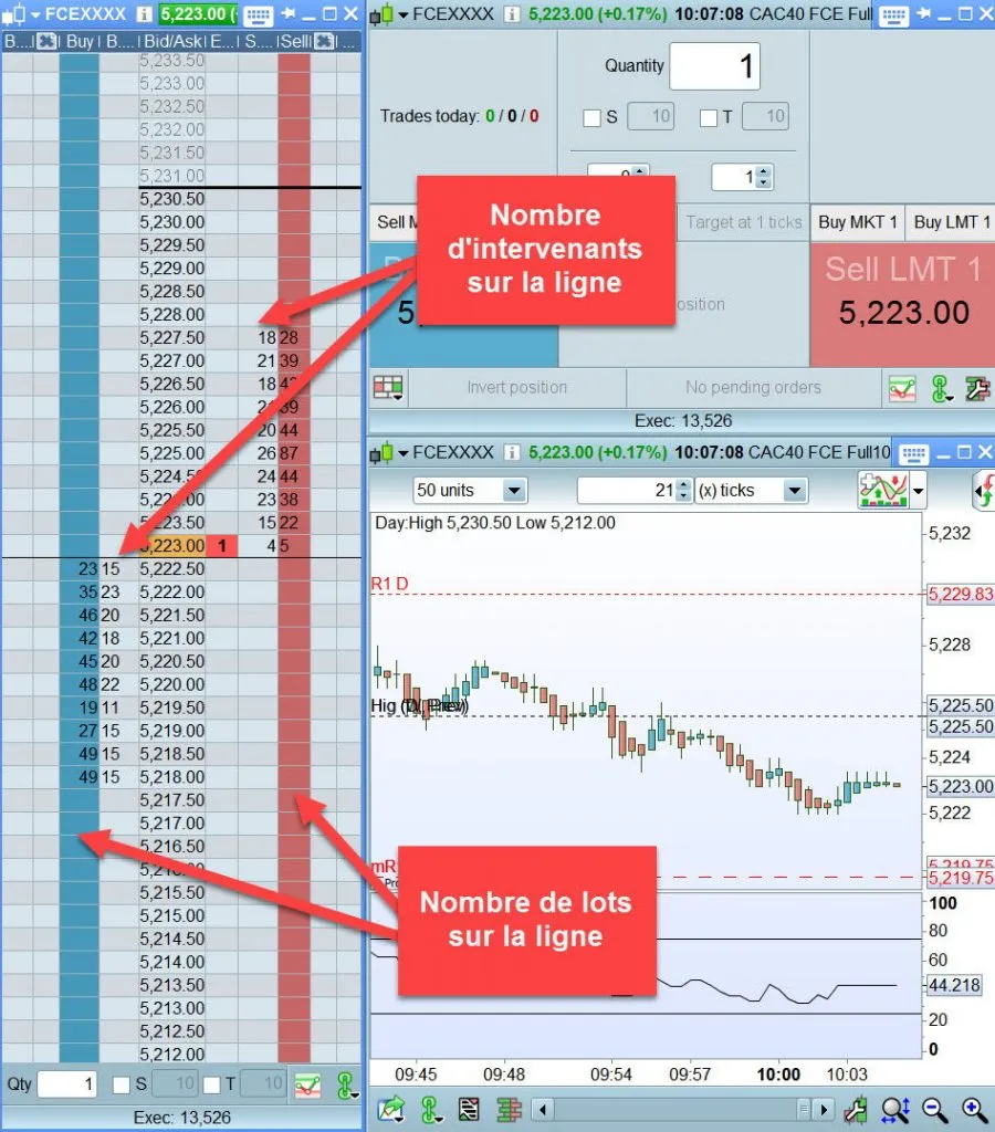 Flux Optiq : nouvel outil pour le scalping sur le CAC 40