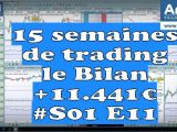 15 semaines de trading sur futures - le Bilan +11.441€