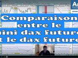 Les différences entre le mini Dax 30 futures et le Dax 30 sur Futures