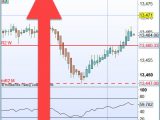 Débriefing de la journée de scalping : + 3538€ et un day trading raté