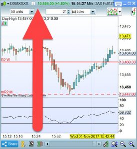 Ticks en scalping Dax 30 275x300