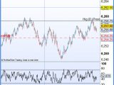 Évolution du scalping sur le Nasdaq 100 et le Dax 30