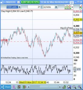 Ticks en scalping Nasdaq 100 275x300