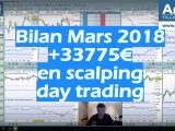 Débriefing du mois de mars 2018 : + 33775€ et comment je gère les gains