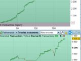 GMT du 22 mai 2018 : Facebook et tendance Cac 40 Dax30 Nasdaq et Dow Jones
