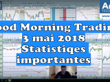 Good Morning Trading du 3 mai 2018 : statistiques importantes