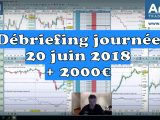 Débriefing Trading Scalping +2000€ sur la journée du 20/06/2018