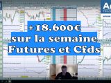 Déclic psychologique et gain de 18600€ en une semaine