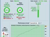 Débriefing bourse et trading de range +800€