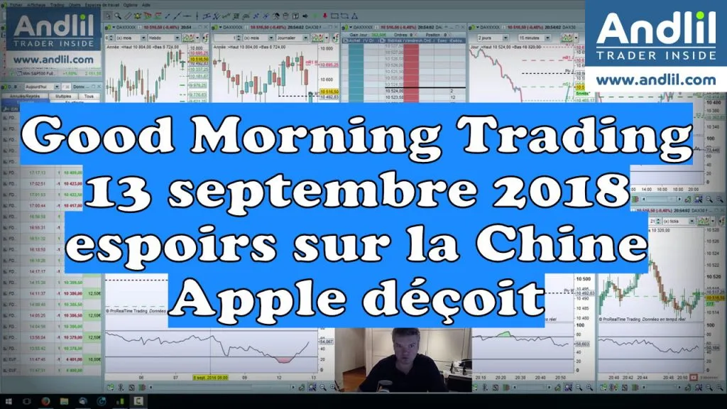 Marchés hésitants : l’impact des tweets et de la BCE