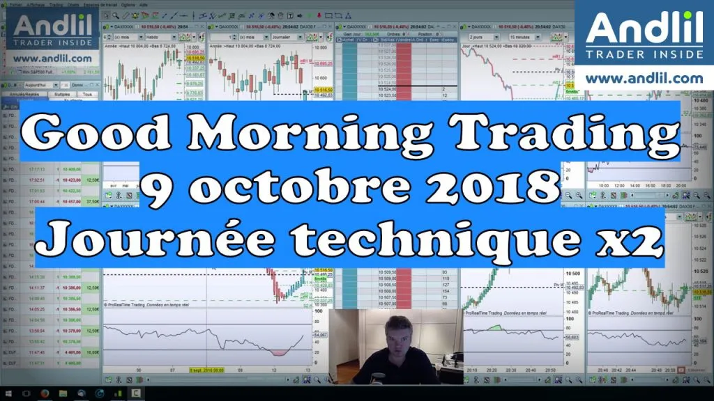 Marché sans direction : analyse technique des indices
