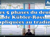 Les 5 phases du deuil de Kübler Ross appliquées au trading 160x120