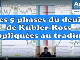 Les 5 phases du deuil de Kübler-Ross appliquées au trading