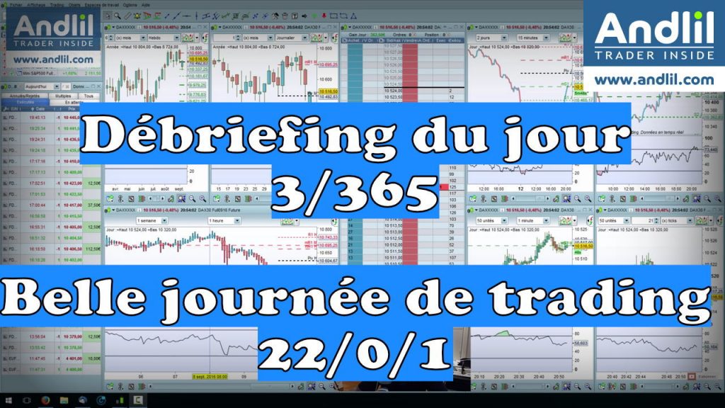 Trading Inside : discipline et recherche du trade parfait