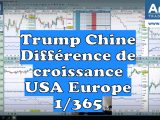 Good Morning Trading, dans l'attente de la reprise du trading