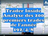 Analyse des 200 premiers trades - Trader Inside