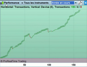 Année de trading 2019