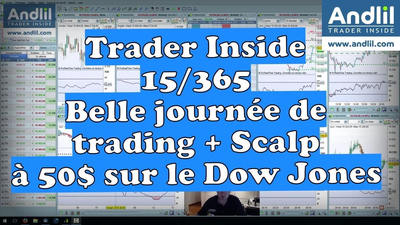 Scalping sur Dow Jones 30 : patience et intensité