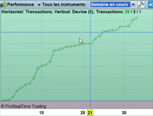 semaine de trading 3/52