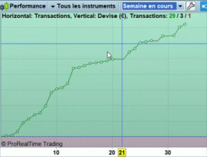 semaine trading 2 300x228