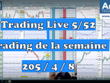 2 trades Live sur le Dax 30 Futures et le Dow Jones 30 Futures