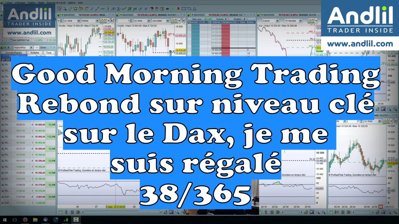 Analyse technique : niveaux clés sur le Dax 30