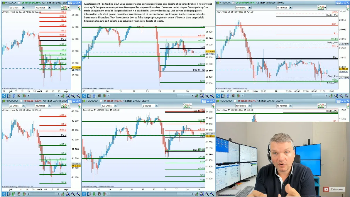 Reprise du trading : retour sur les marchés le 2 septembre
