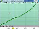 7 mois de trading et scalping, les résultats de mon trading