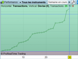 semaine 300x228