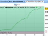Le Good Morning Trading et retour sur mon trading en période de volatilité