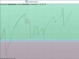 trading de lundi +0.56%