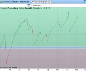 trading de lundi +0.56%