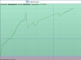 trading scalping : 120 trades sur les indices américains