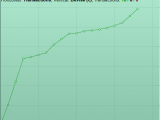 Le Good Morning Trading du 14 avril 2020 : toujours dans le vert