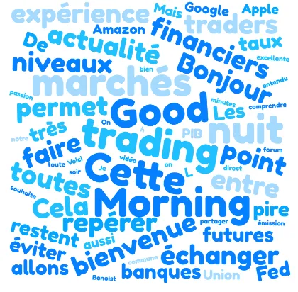 Nasdaq : résilience et dynamique des indices européens