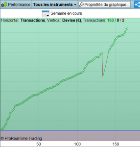 bilan de la semaine de trading