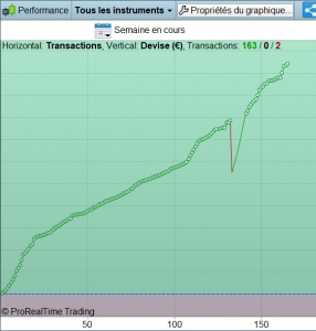 bilan de la semaine de trading 286x300