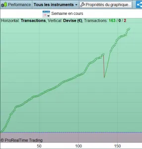 bilan de la semaine de trading