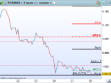 Le Good Morning Trading et USA PREMARKET du 28 juillet 2020