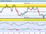 range nasdaq 100