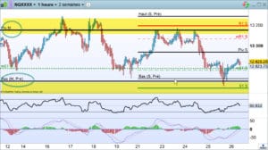 range nasdaq 300x168