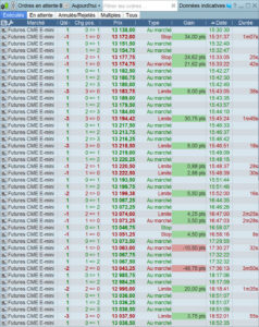 Trading Nasdaq et Dow Jones Futures