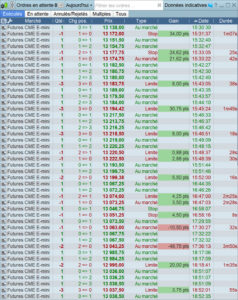 Trading Nasdaq et Dow Jones Futures 238x300