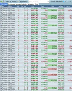Trading Nasdaq et Dow Jones Futures