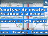 Formation au trading à la bougie
