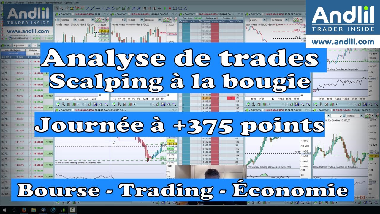 Scalping : maîtriser le trading à la bougie