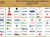 Earnings